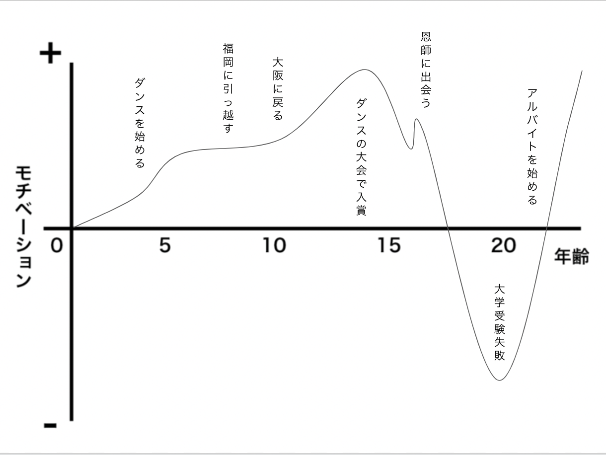 MyCREDO　マイクレド　人生グラフ